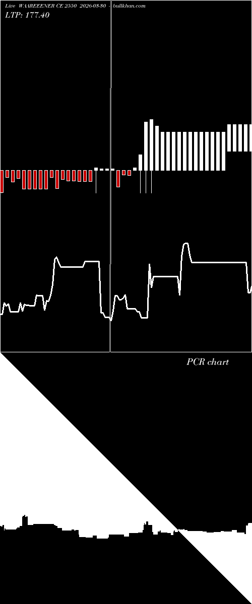 option chart WAAREEENER CE 2550 2026-03-30 