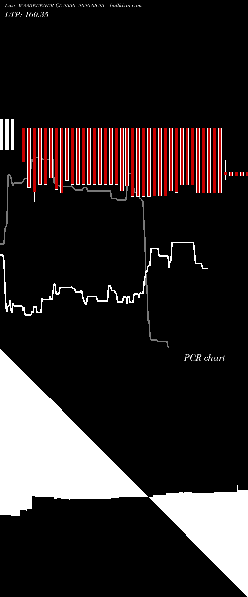  option chart WAAREEENER CE 2550 2026-08-25 