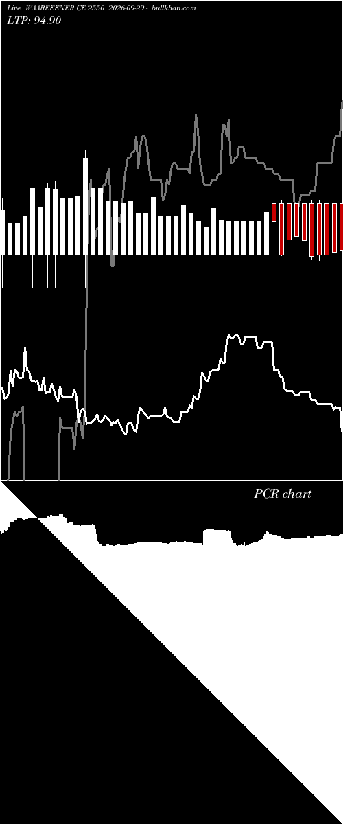  option chart WAAREEENER CE 2550 2026-09-29 