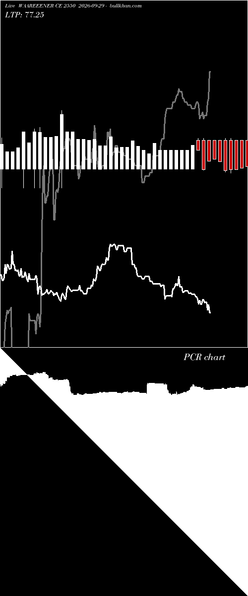  option chart WAAREEENER CE 2550 2026-09-29 