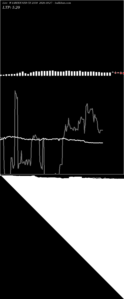  option chart WAAREEENER CE 2550 2026-10-27 