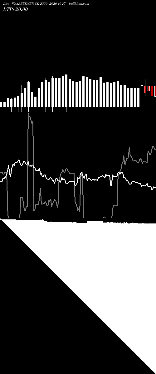  option chart WAAREEENER CE 2550 2026-10-27 