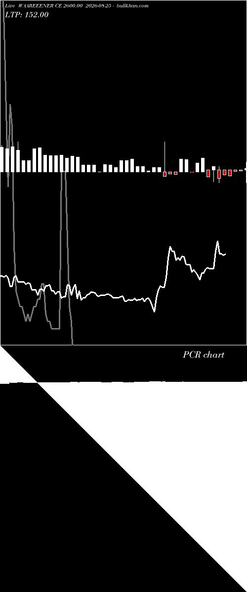  option chart WAAREEENER CE 2600.00 2026-08-25 