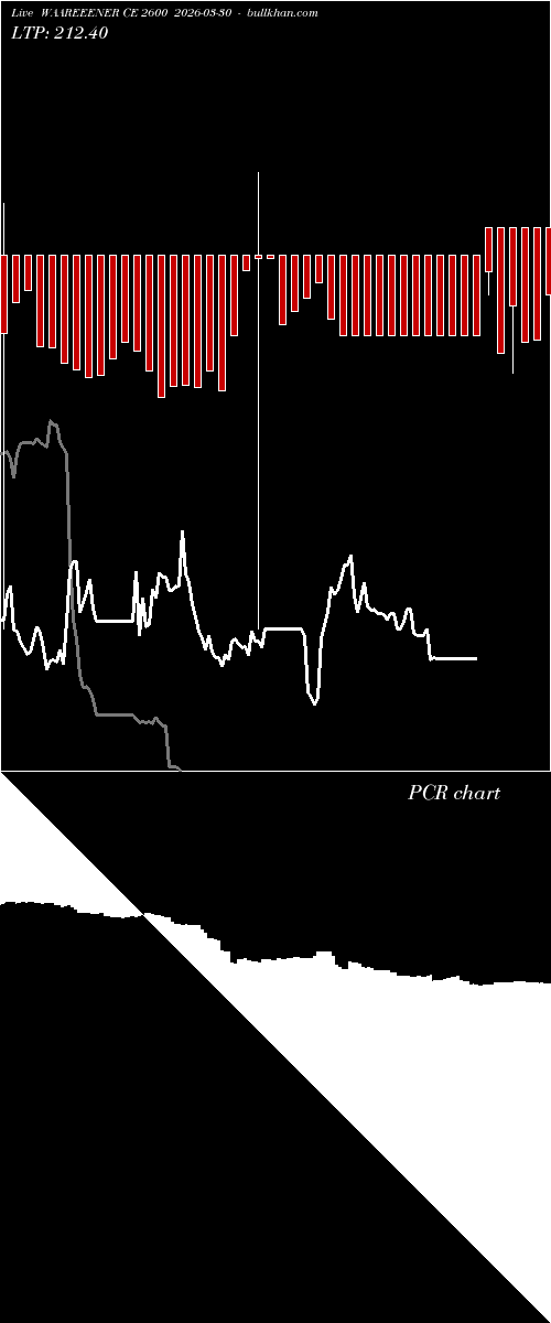  option chart WAAREEENER CE 2600 2026-03-30 
