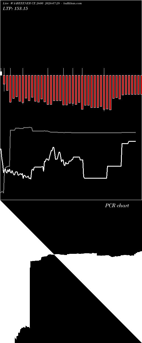  option chart WAAREEENER CE 2600 2026-07-28 