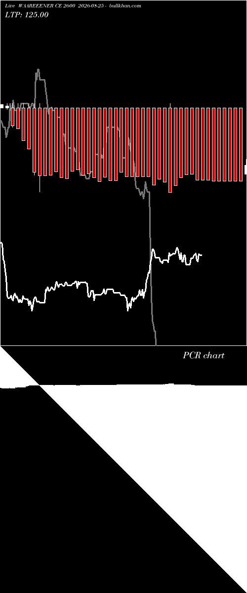  option chart WAAREEENER CE 2600 2026-08-25 