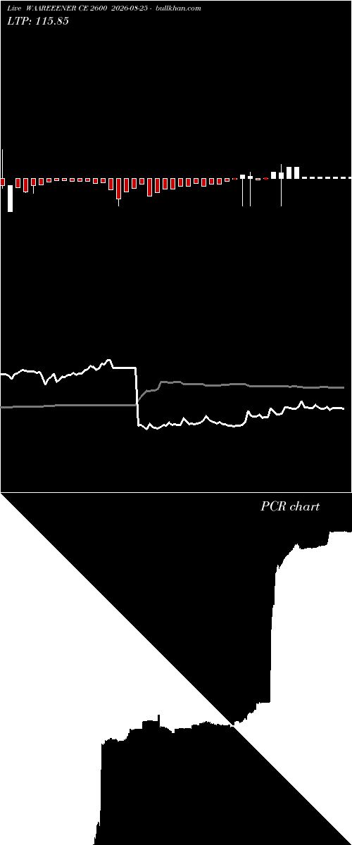  option chart WAAREEENER CE 2600 2026-08-25 