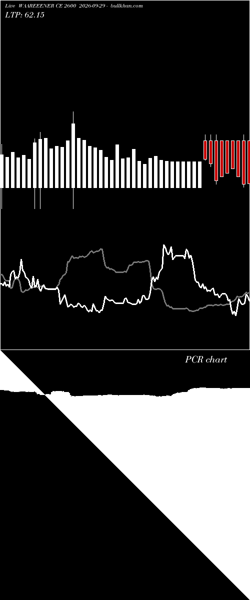  option chart WAAREEENER CE 2600 2026-09-29 