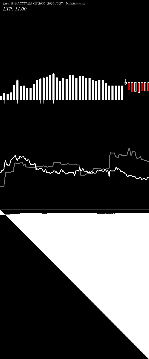  option chart WAAREEENER CE 2600 2026-10-27 