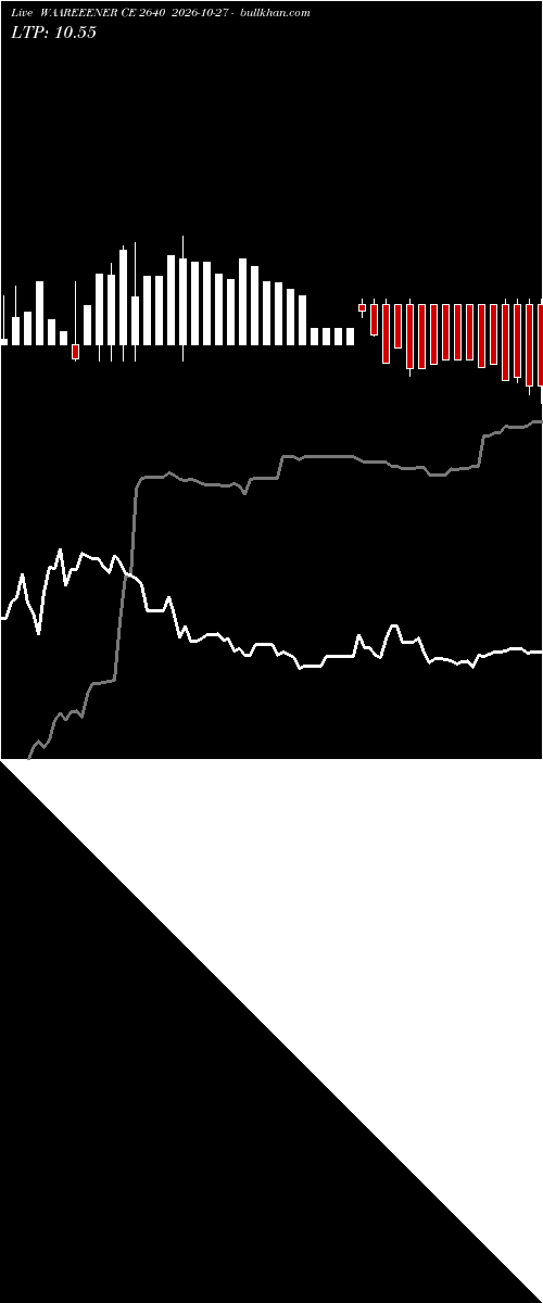  option chart WAAREEENER CE 2640 2026-10-27 