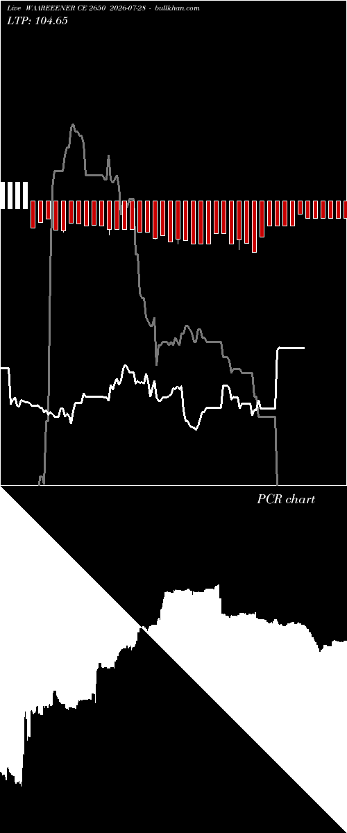  option chart WAAREEENER CE 2650 2026-07-28 
