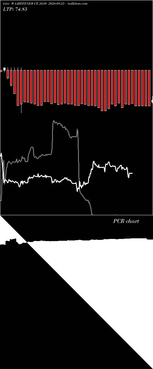  option chart WAAREEENER CE 2650 2026-08-25 