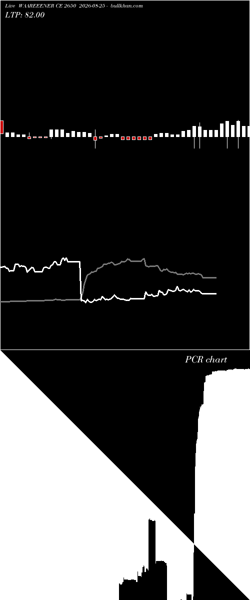  option chart WAAREEENER CE 2650 2026-08-25 
