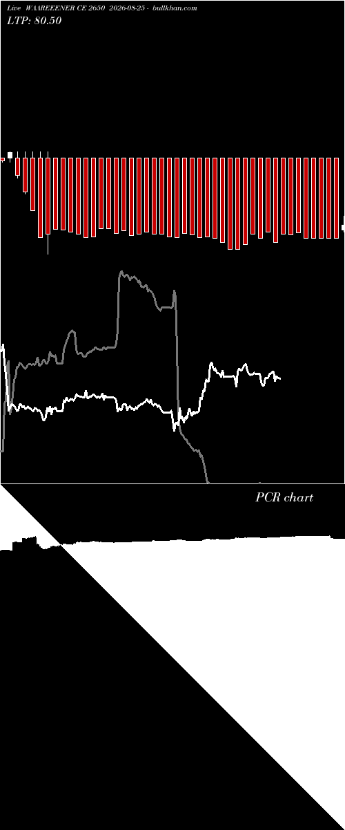  option chart WAAREEENER CE 2650 2026-08-25 