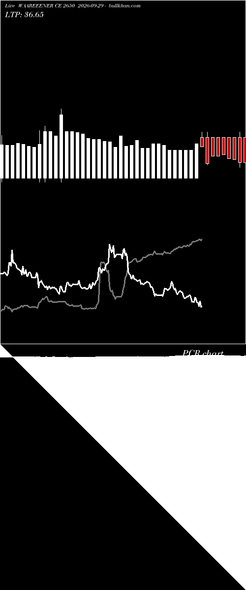  option chart WAAREEENER CE 2650 2026-09-29 