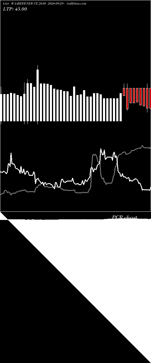  option chart WAAREEENER CE 2650 2026-09-29 