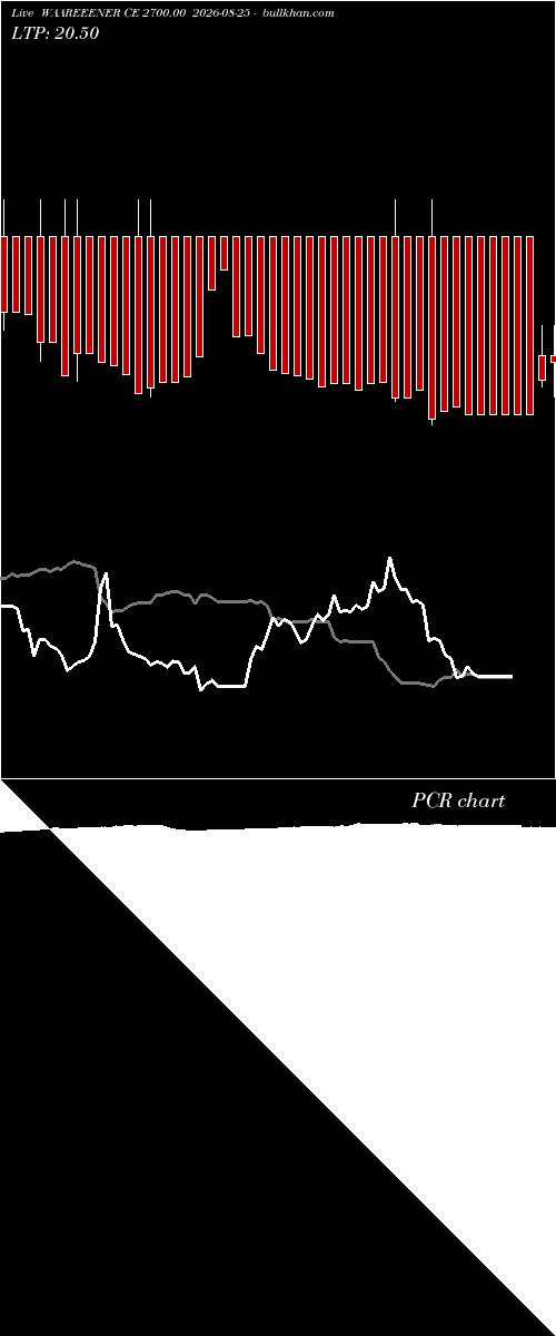  option chart WAAREEENER CE 2700.00 2026-08-25 
