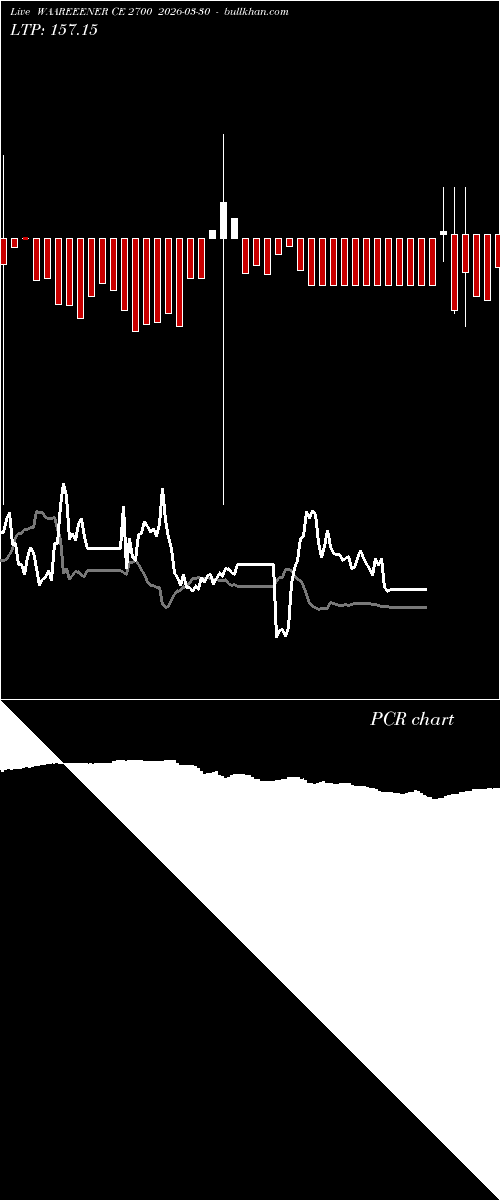  option chart WAAREEENER CE 2700 2026-03-30 