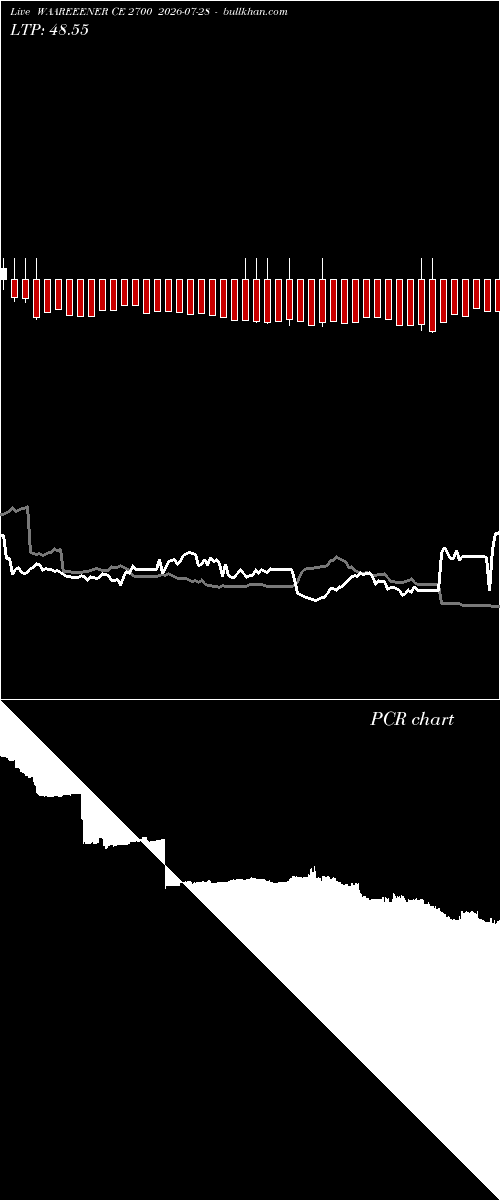  option chart WAAREEENER CE 2700 2026-07-28 