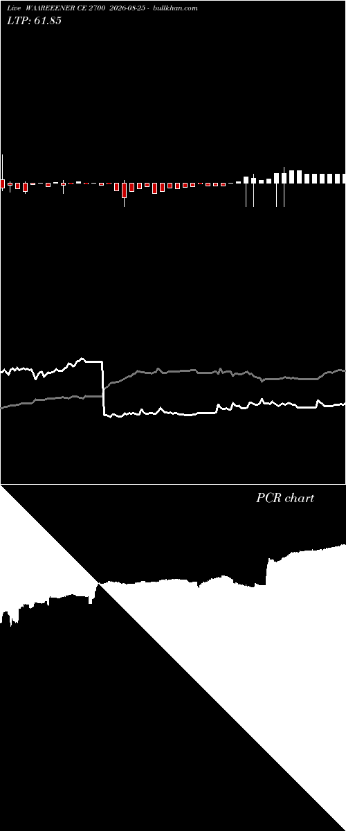  option chart WAAREEENER CE 2700 2026-08-25 