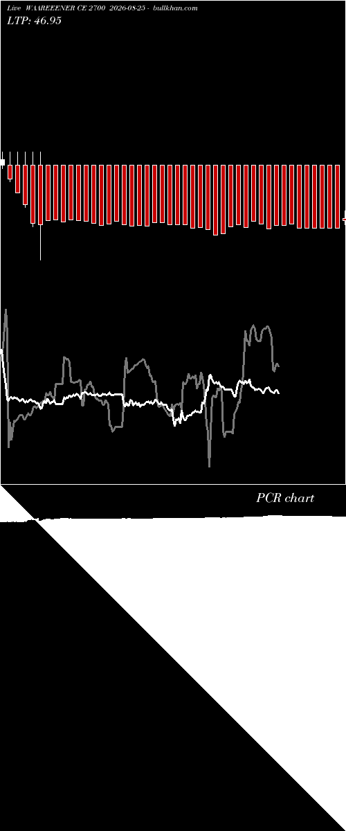  option chart WAAREEENER CE 2700 2026-08-25 