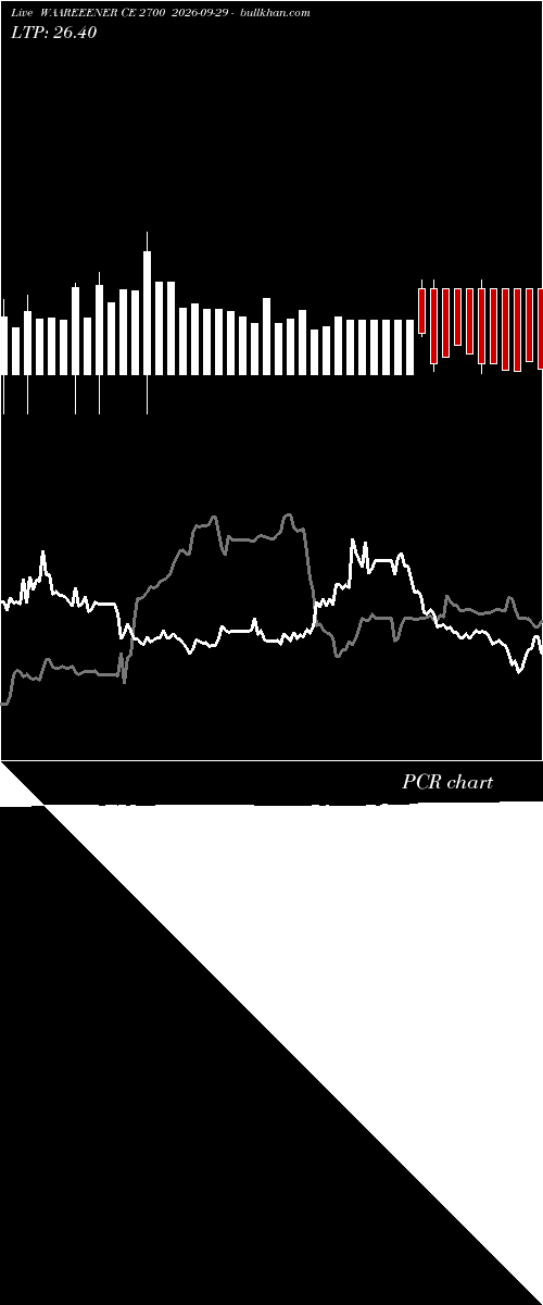  option chart WAAREEENER CE 2700 2026-09-29 