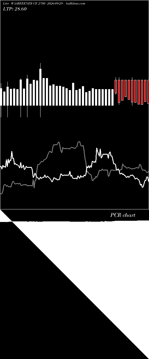  option chart WAAREEENER CE 2700 2026-09-29 