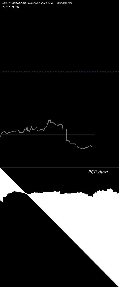  option chart WAAREEENER CE 2750.00 2026-07-28 