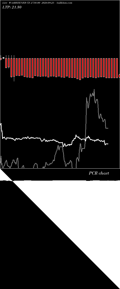  option chart WAAREEENER CE 2750.00 2026-08-25 