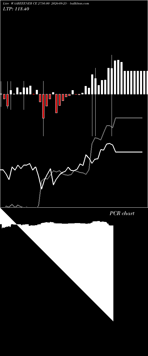  option chart WAAREEENER CE 2750.00 2026-08-25 