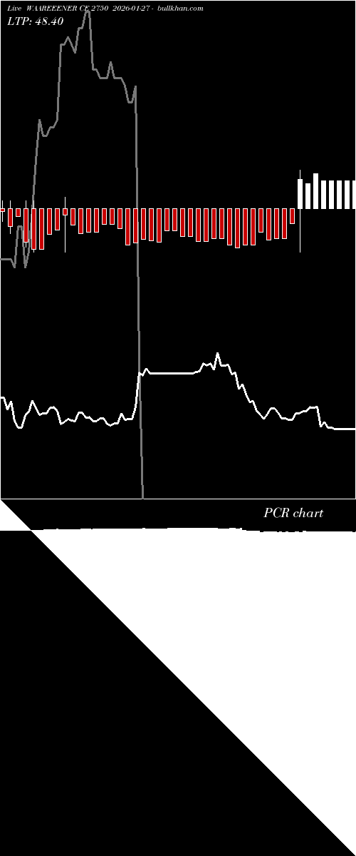  option chart WAAREEENER CE 2750 2026-01-27 
