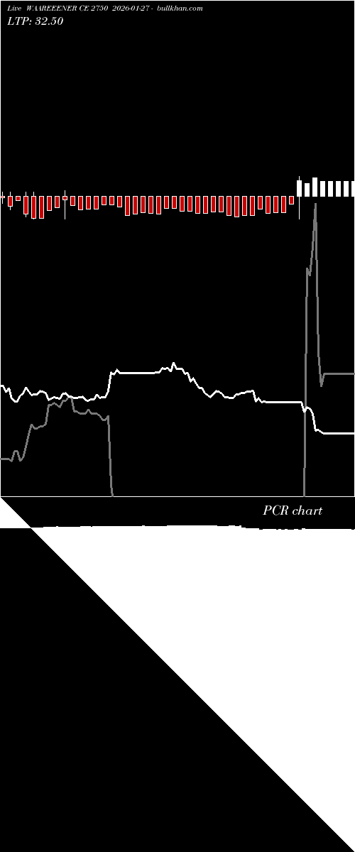  option chart WAAREEENER CE 2750 2026-01-27 