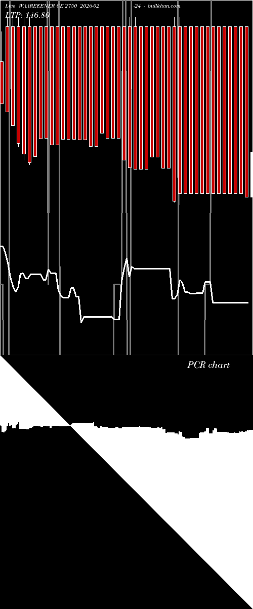  option chart WAAREEENER CE 2750 2026-02-24 