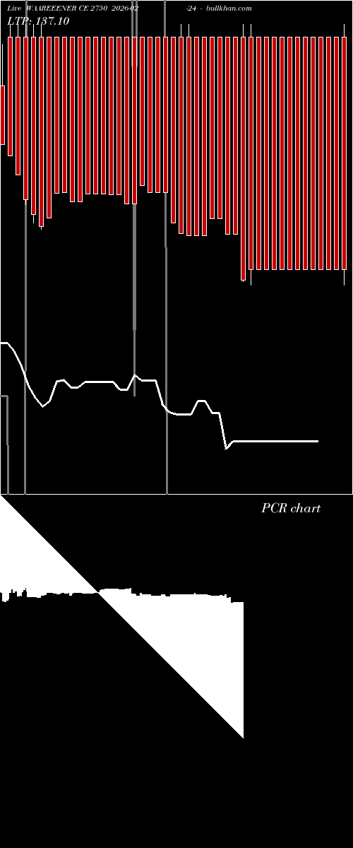  option chart WAAREEENER CE 2750 2026-02-24 