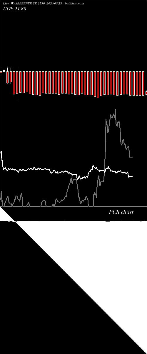  option chart WAAREEENER CE 2750 2026-08-25 