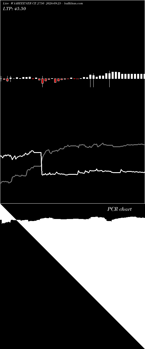  option chart WAAREEENER CE 2750 2026-08-25 