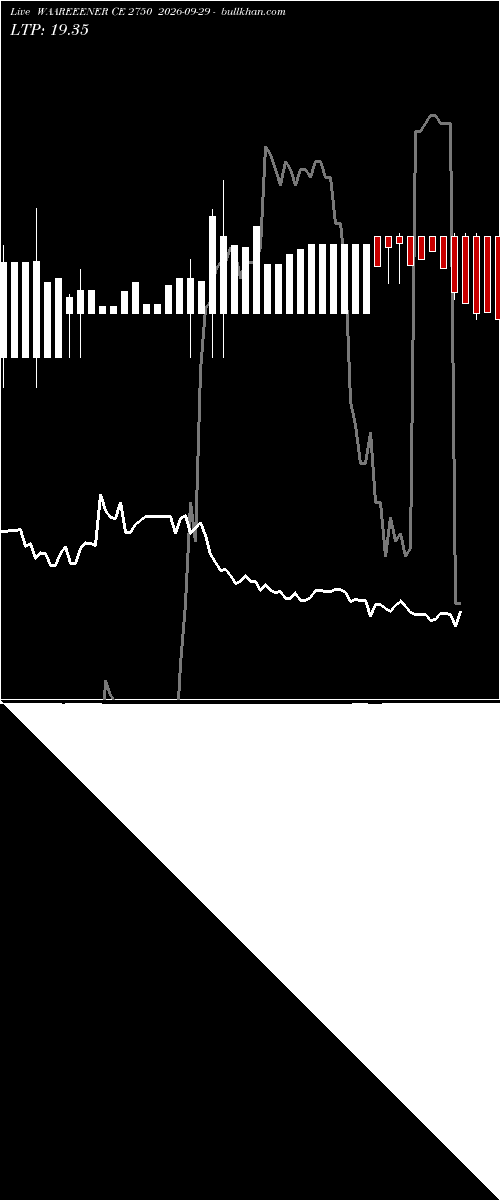  option chart WAAREEENER CE 2750 2026-09-29 