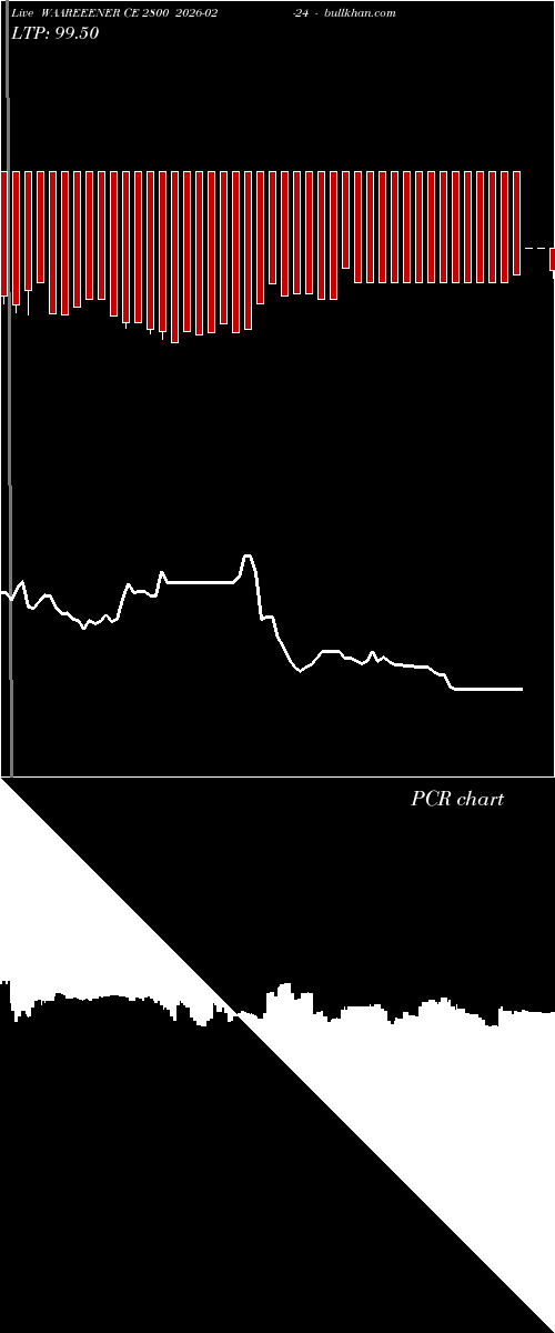  option chart WAAREEENER CE 2800 2026-02-24 