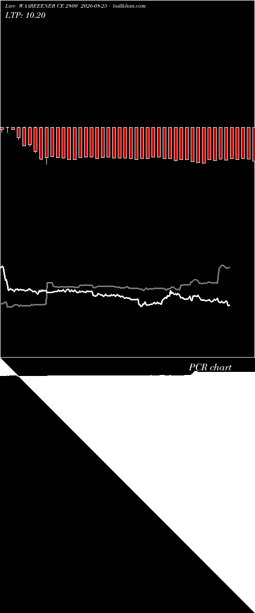  option chart WAAREEENER CE 2800 2026-08-25 