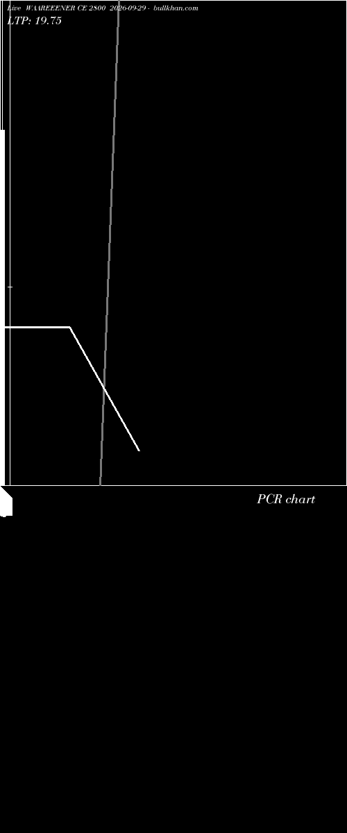  option chart WAAREEENER CE 2800 2026-09-29 
