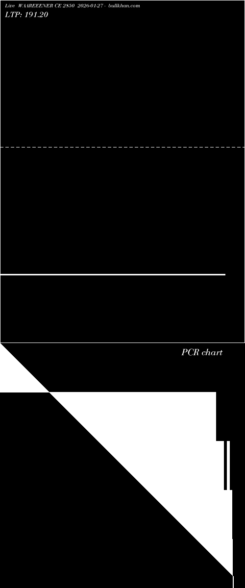  option chart WAAREEENER CE 2850 2026-01-27 