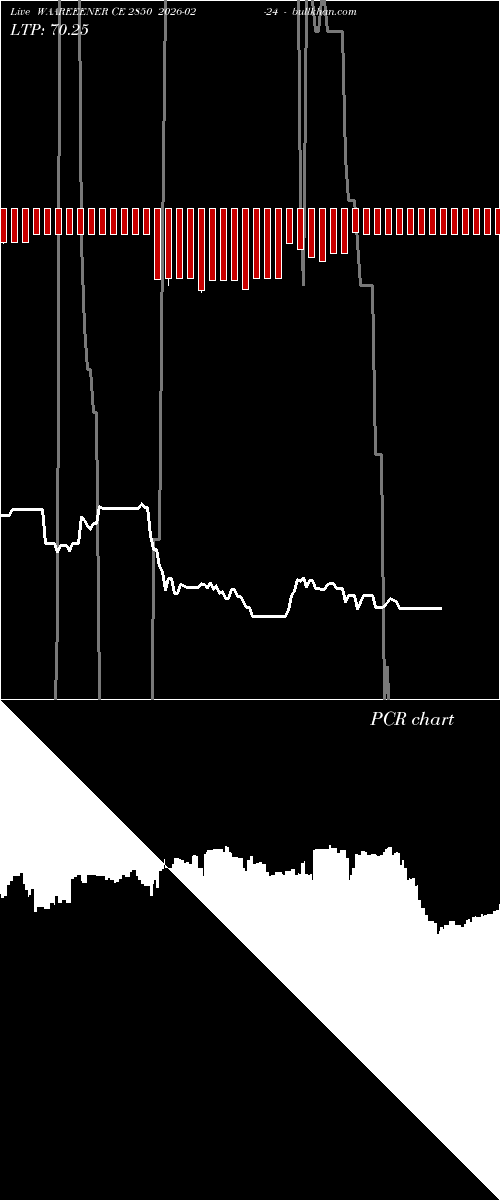  option chart WAAREEENER CE 2850 2026-02-24 