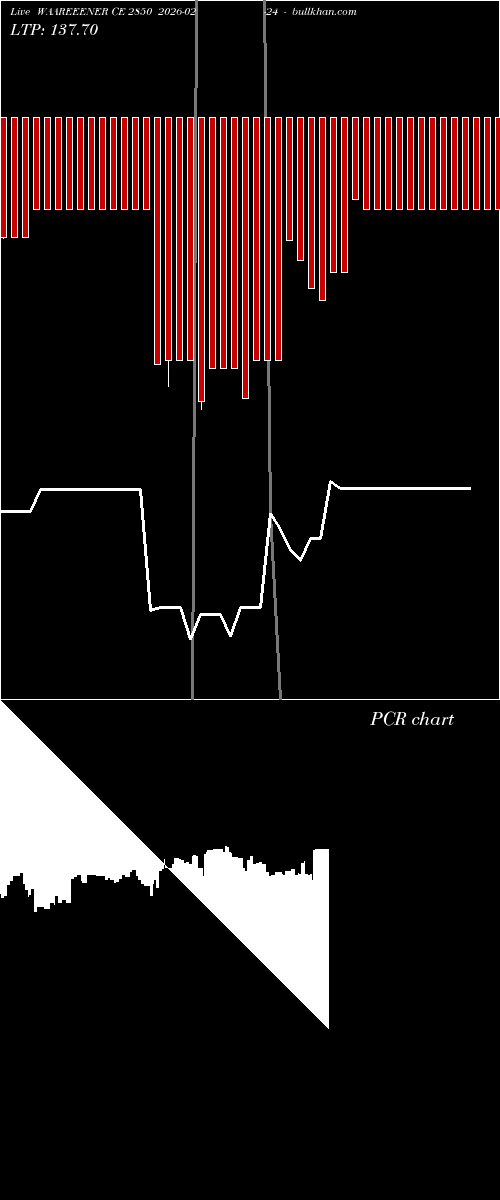  option chart WAAREEENER CE 2850 2026-02-24 