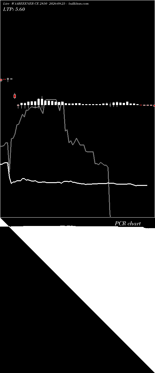  option chart WAAREEENER CE 2850 2026-08-25 