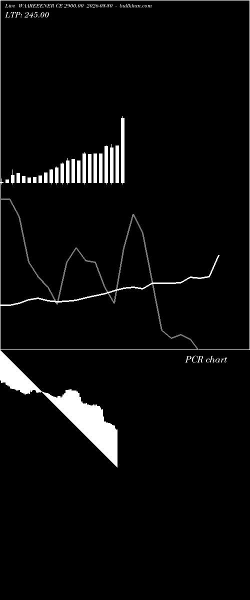  option chart WAAREEENER CE 2900.00 2026-03-30 