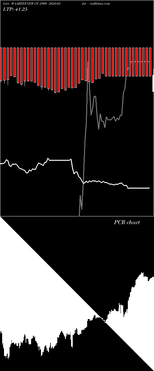  option chart WAAREEENER CE 2900 2026-02-24 