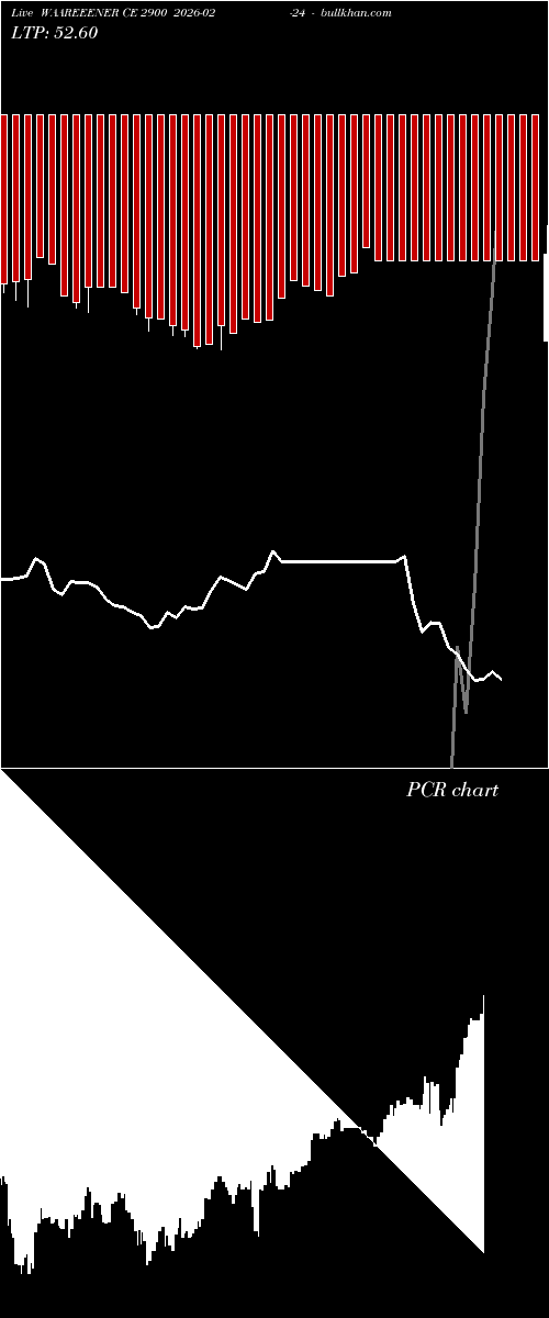  option chart WAAREEENER CE 2900 2026-02-24 