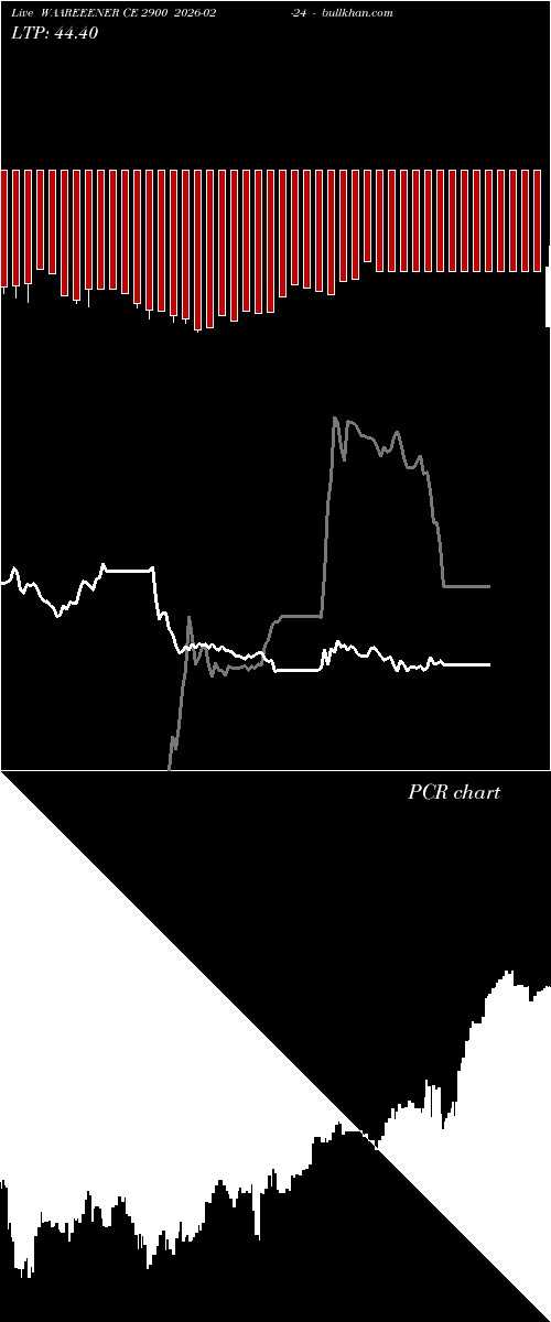  option chart WAAREEENER CE 2900 2026-02-24 