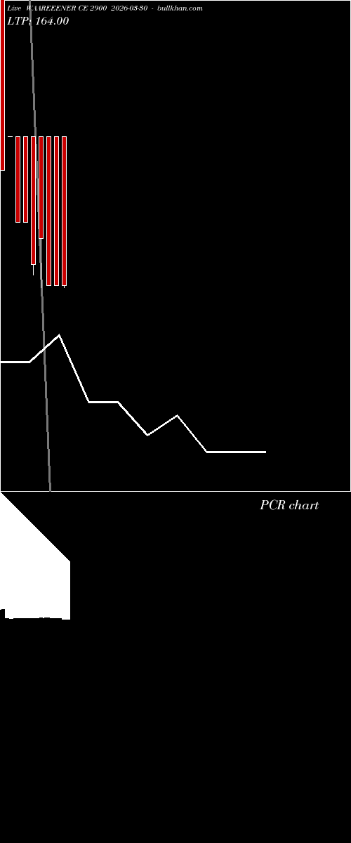  option chart WAAREEENER CE 2900 2026-03-30 