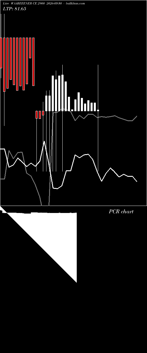  option chart WAAREEENER CE 2900 2026-03-30 